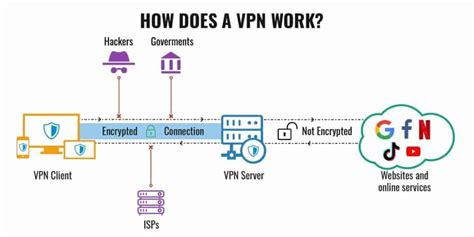 What Is Vpn Tunneling A Complete Guide To Vpn Tunneling