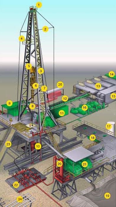 8422 Top Drive Rig Png 301 Introduction To Petroleum And Natural