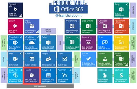 Players, coaches, and employees use it to collaborate, recruit, and dominate. Your guide to top-notch resources for everyday uses of ...