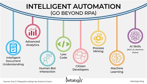 Intelligent Automation Benefits And Challenges For Companies
