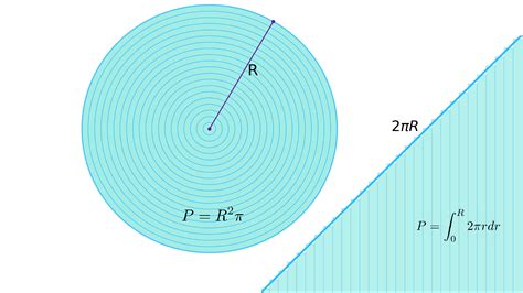 Calculation Of The Circles Area Explained Visually Isquared
