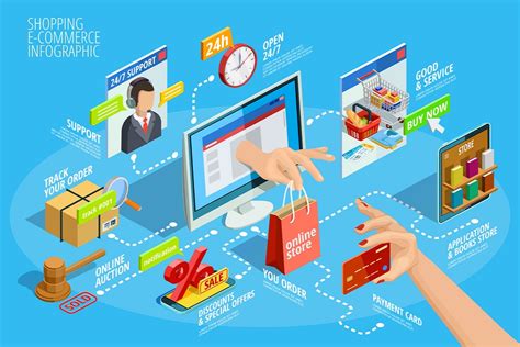 Top Advantages Of E Commerce For Everyone The Site Space