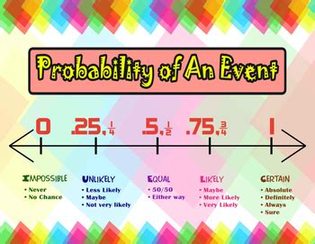 Any subset e of the sample space s is called an event. Probability of an Event {Probability Poster} by ...