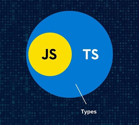 Intro To Typescript The Friendlier Javascript By Steve K Medium
