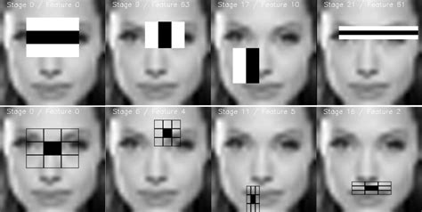 face recognition using opencv haar cascade classifications medium riset