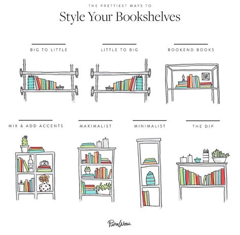 All The Glorious Ways You Can Arrange Your Bookshelves Via Purewow