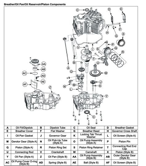 Massive Oil Leak Kohler V Twin Pro 25 Hp My Tractor Forum