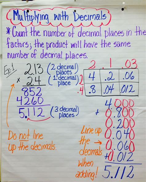 Teaching Decimals To 5th Graders