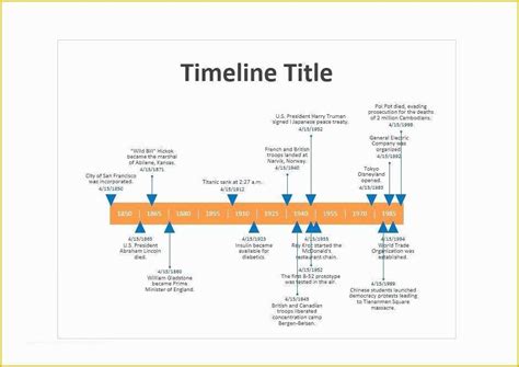 Simple Project Timeline Template Word