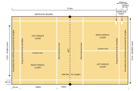 Badminton Court Dimensions And Measurement Badminton Court Size