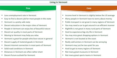 71 Vital Pros And Cons Of Living In Vermont Mm