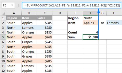 Excel Sumproduct Function With Multiple Criteria Formula Examples 2022