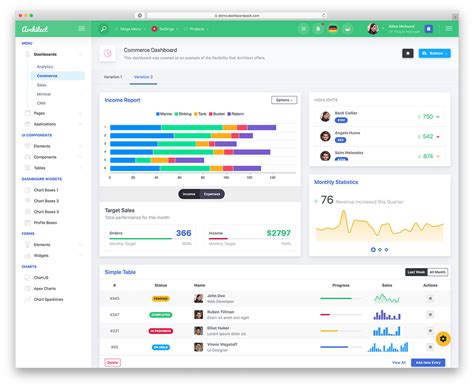 42 Best Free Dashboard Templates For Admins 2024 Colorlib