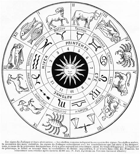 Aries daily horoscope for today. 12 Daily Foreign Words: Les horoscopes (français)