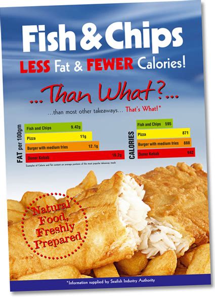 Calories Takeaway Fish And Chips Unique Fish Photo