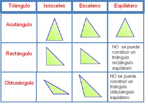 GEOMETRÍA Y TRIGONOMETRÍA: Ángulos y triángulos