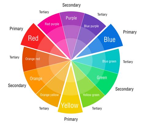 Colour Theory Properties And Harmonies Part 1 Choosing The Right