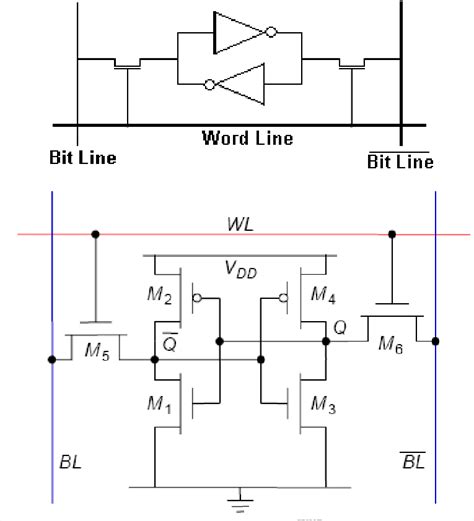 Diagrama/esquematico iphone 6s boton home fix puente jumper. Diagrama esquemático de una celda 6T | Download Scientific Diagram