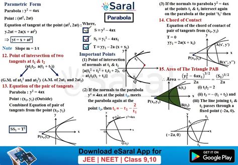 Mind Maps For Parabola Class 11 12 Jee Main Advanced