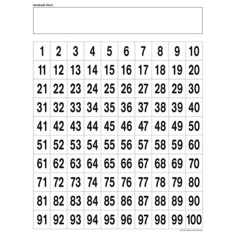 Teacher Created Resources Hundreds Chart Tcr7758 Teachersparadise