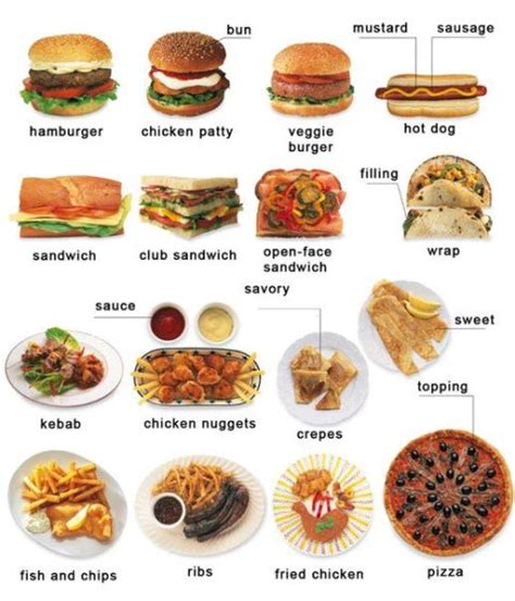 Check spelling or type a new query. Healthy Fast Food List names Pictures in Pakistan