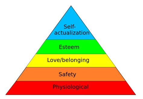 The Hierarchy Of Needs Copy Edition Or A Simple Checklist For