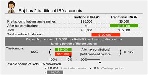 Roth Conversion Q And A Fidelity