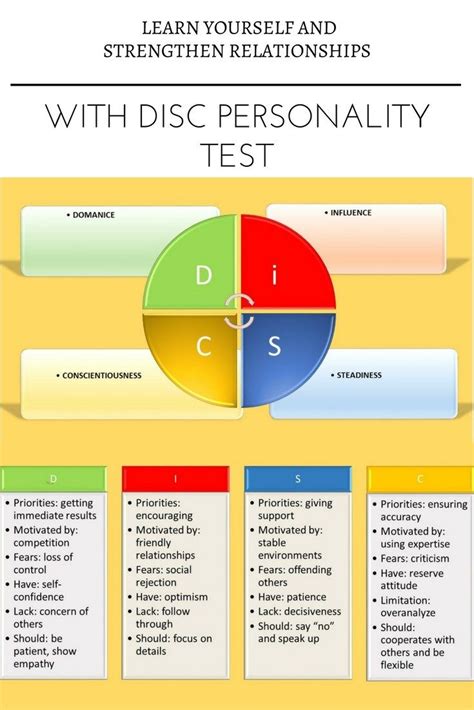 Printable Disc Personality