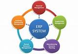 Erp Software Price Images