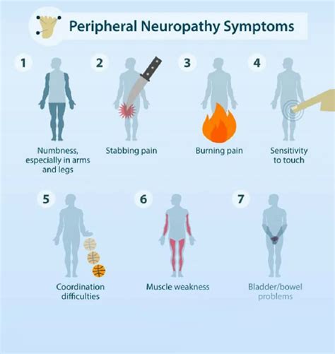 How To Keep Away From Peripheral Neuropathy Dmemd Source Medium