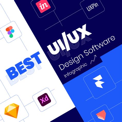 The Best Uiux Design Software Full Comparison Guide Infographic