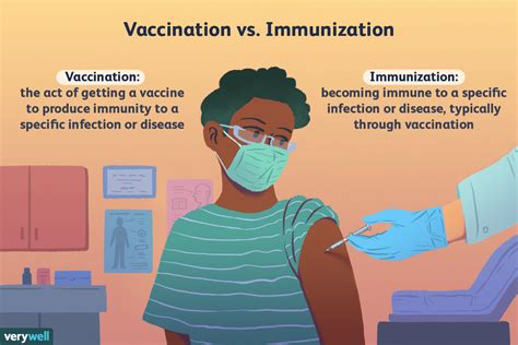 Immunized vs Vaccinated: What's the Difference?