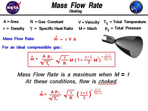 Mass Flow Rate Equations Glenn Research Center Nasa