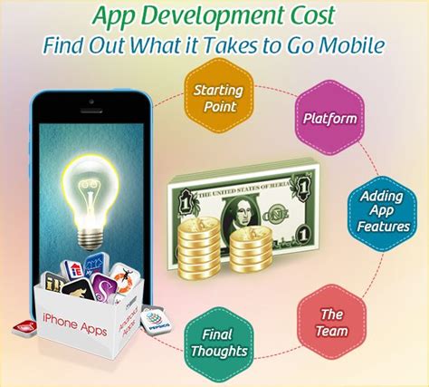 Estimation based on your requirements. App Development Cost: Find Out What it Takes to Go Mobile ...
