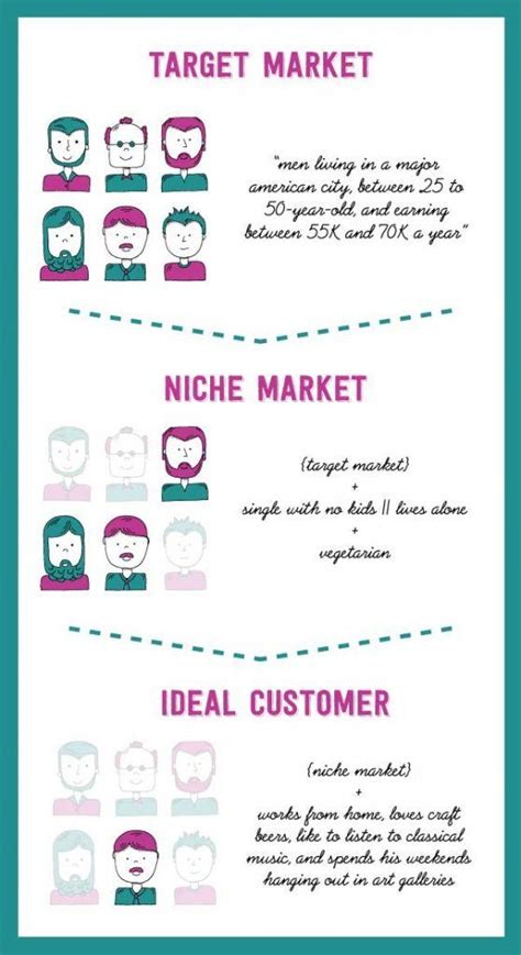 How To Define Your Ideal Customer Profile And Why You Should Artofit