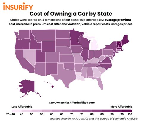 These 10 States Are The Cheapest For Car Owners Insurify