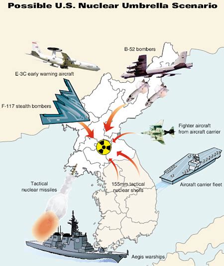 Organizing Notes Us South Korean War Games Help Raise Tensions