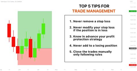 Learn TOP 5 Tips For Trade Management 📖 for OANDA:XAUUSD by