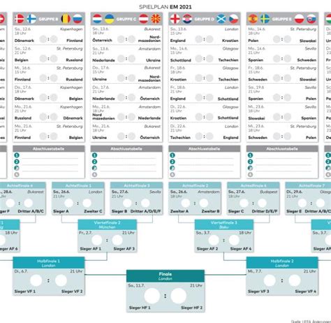 Die diesjährige europameisterschaft wird in 11 ländern in ganz europa ausgetragen. Spielplan Em - Em 2020 Spielplan Fur Excel Alle Meine ...