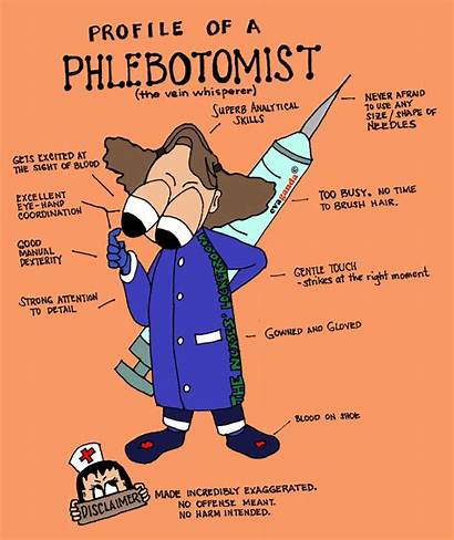 Phlebotomist Cartoon Profile Phlebotomy Guest Doctor Lab