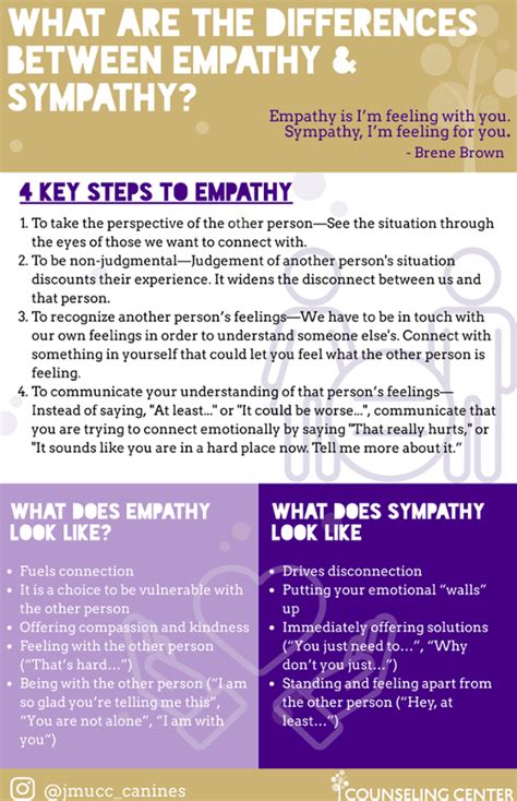 Empathy Vs Sympathy Brene Brown