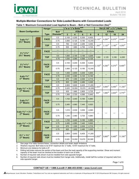 Lvl Span Tables Weyerhaeuser Bios Pics