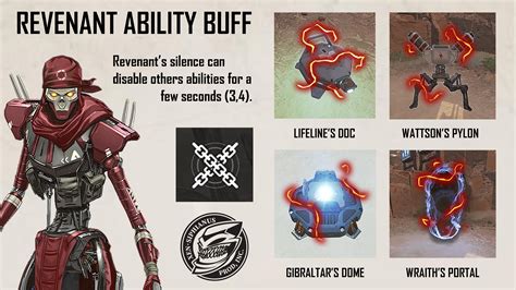 Revenant Ability Buff Let Me Know Your Thoughts About It Rapexlegends