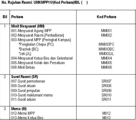 Contoh surat undangan rapat warga dilingkup rt dan rw. Contoh Surat Mohon Naiktaraf Tandas - eurekerstinaufderinsel