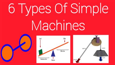 6 Types Of Simple Machines Bzu Science