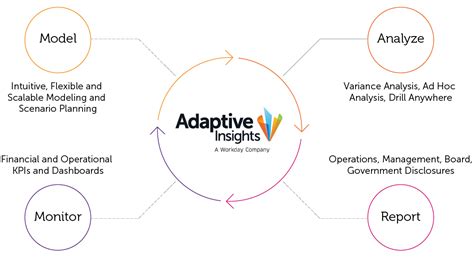 Adaptive Insights Business Planning Cloud | Adaptive Insights