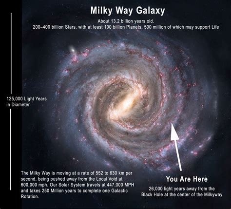 Subjectsspacehtml Milky Way Galaxy