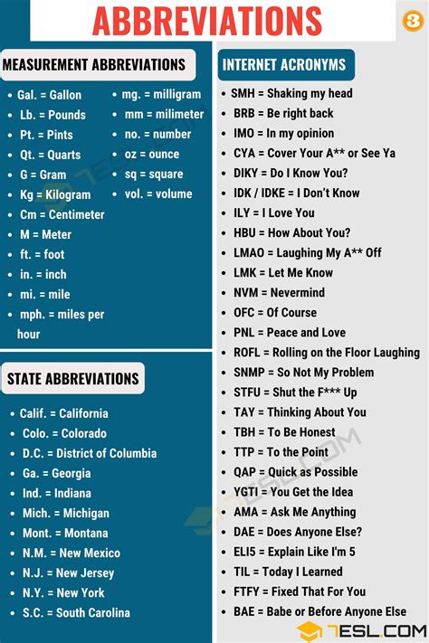 Abbreviations A Concise Guide To Understanding And Using Them • 7esl