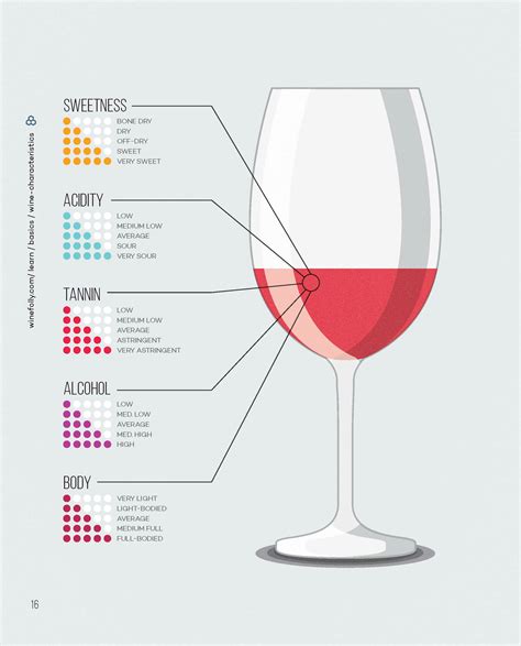 Wine Folly The Essential Guide To Wine Luxe Beat Magazine