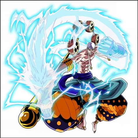 Name Enel